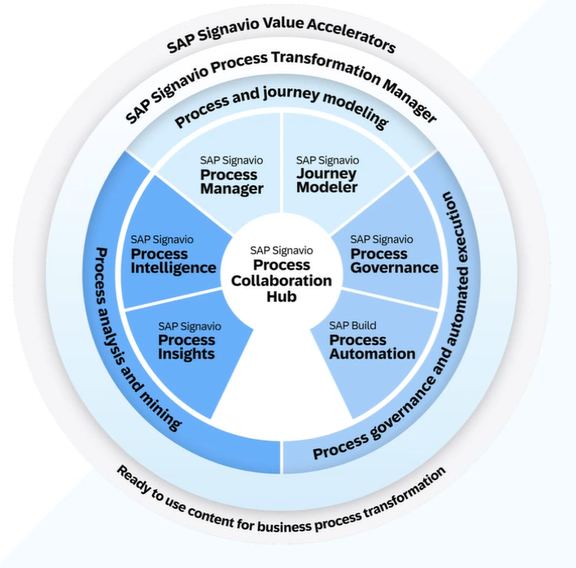 SITE POUR LES PORGRAMME